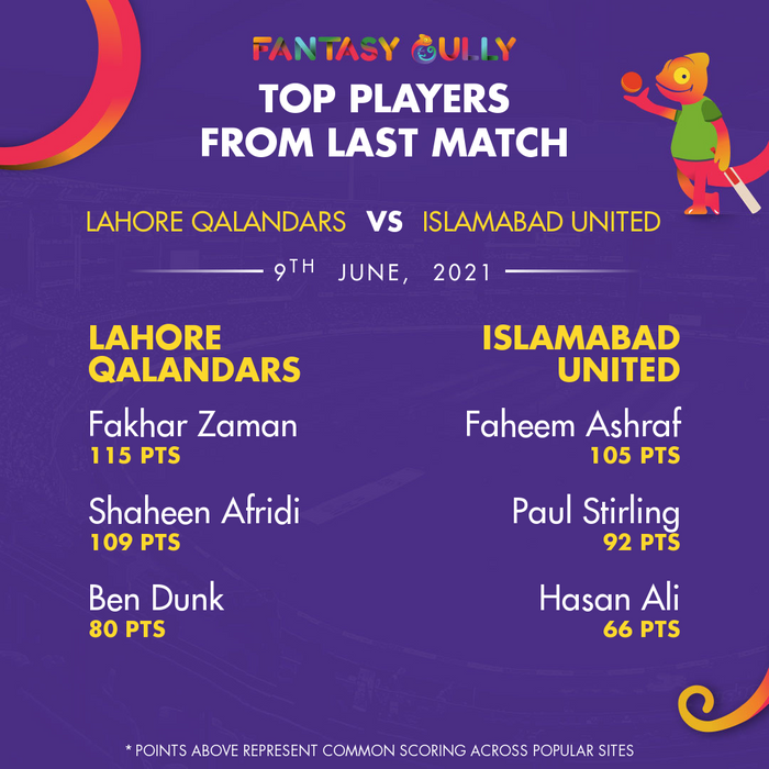 Top Players of the Last Match