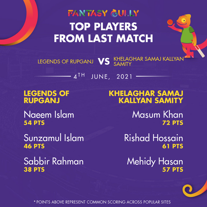 Top Players of the Last Match