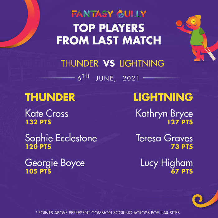 Top Players of the Last Match