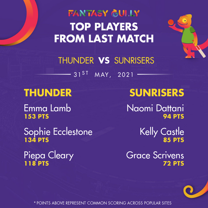 Top Players of the Last Match