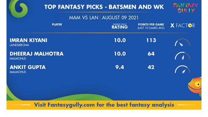 Top Fantasy Predictions for MAM vs LAN: बल्लेबाज और विकेटकीपर