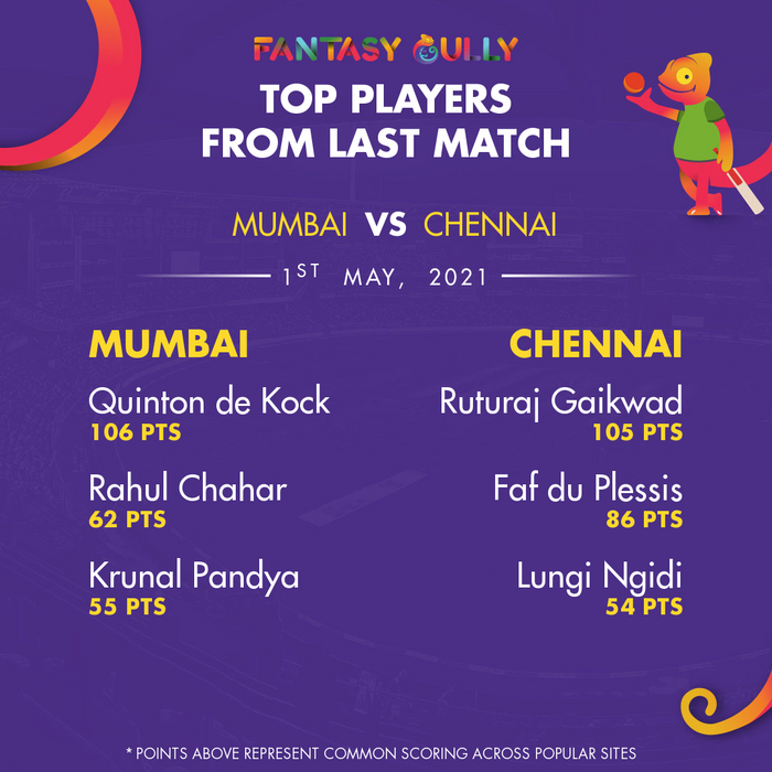 Top Players of the Last Match