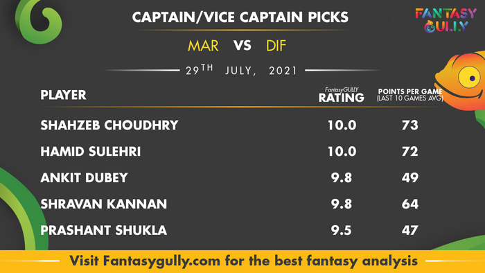 Top Fantasy Predictions for MAR vs DIF: कप्तान और उपकप्तान