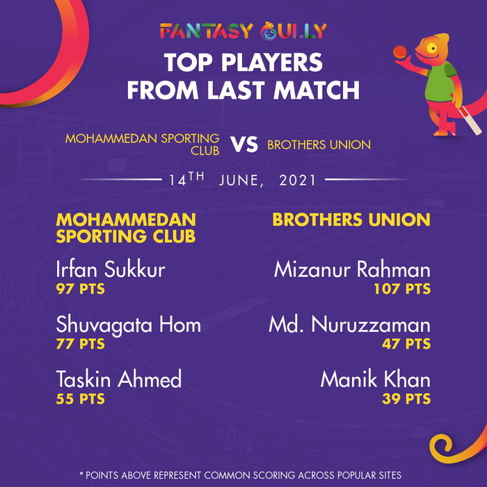 Top Players of the Last Match