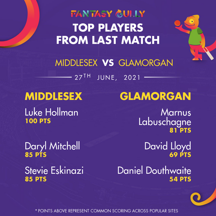 Top Players of the Last Match