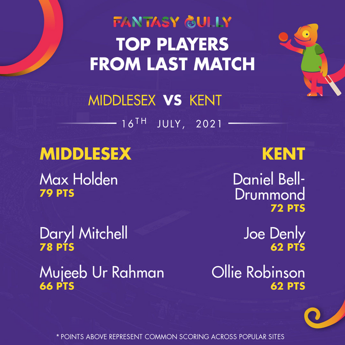 Top Players of the Last Match