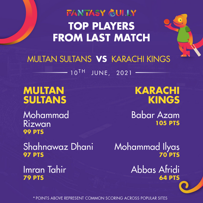 Top Players of the Last Match