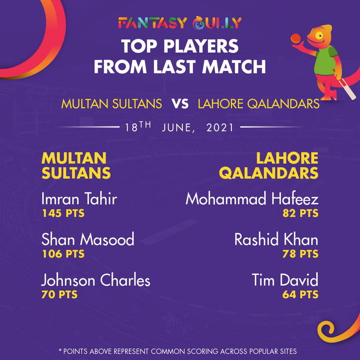 Top Players of the Last Match