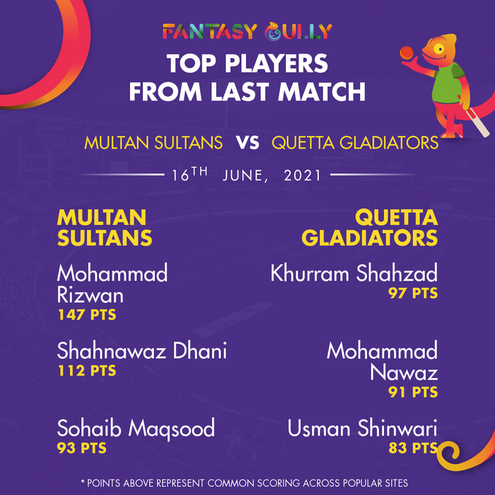 Top Players of the Last Match