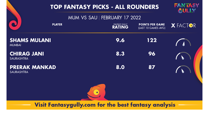 Top Fantasy Predictions for MUM बनाम SAU: ऑल राउंडर