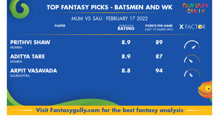 Top Fantasy Predictions for MUM बनाम SAU: बल्लेबाज और विकेटकीपर