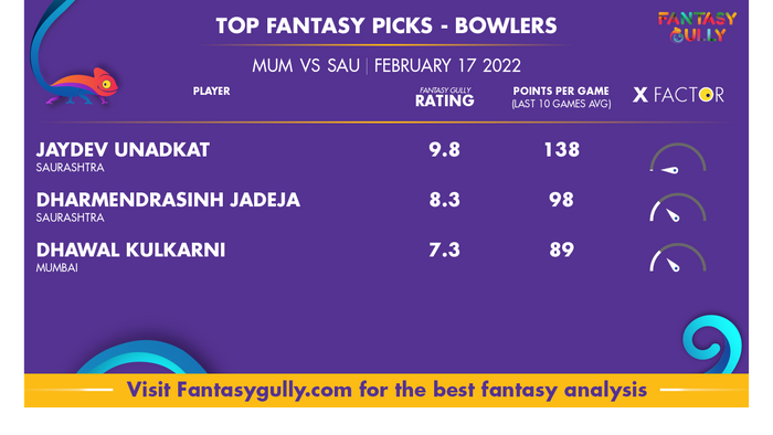 Top Fantasy Predictions for MUM बनाम SAU: गेंदबाज