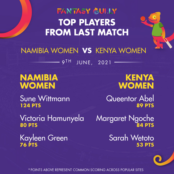 Top Players of the Last Match