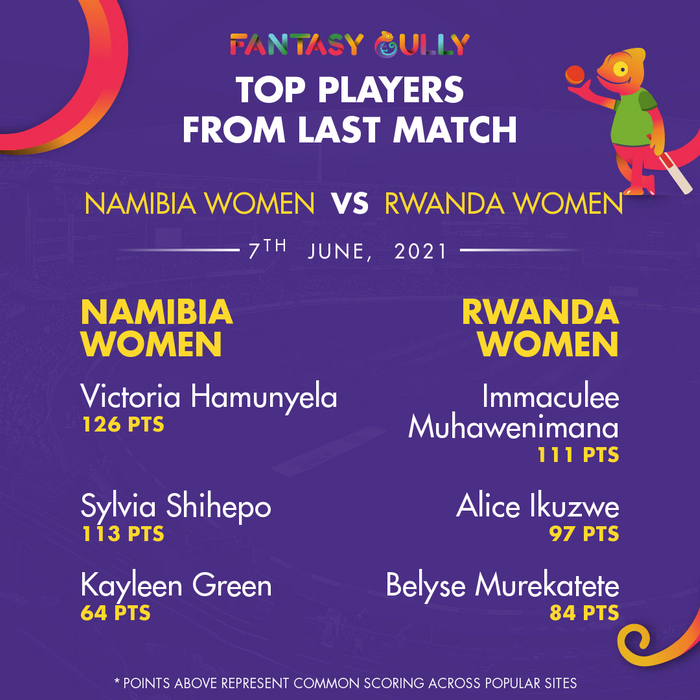 Top Players of the Last Match