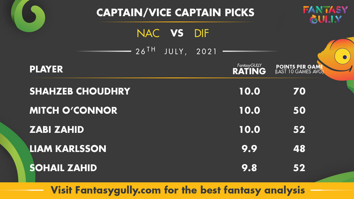 Top Fantasy Predictions for NAC vs DIF: कप्तान और उपकप्तान