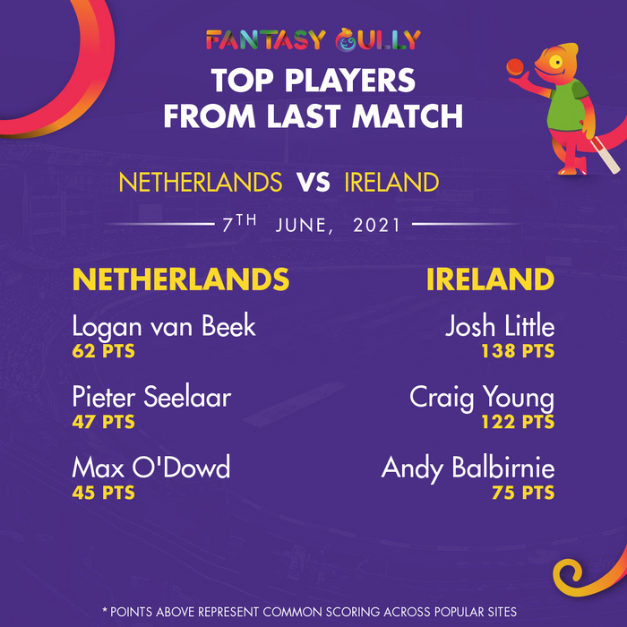 Top Players of the Last Match