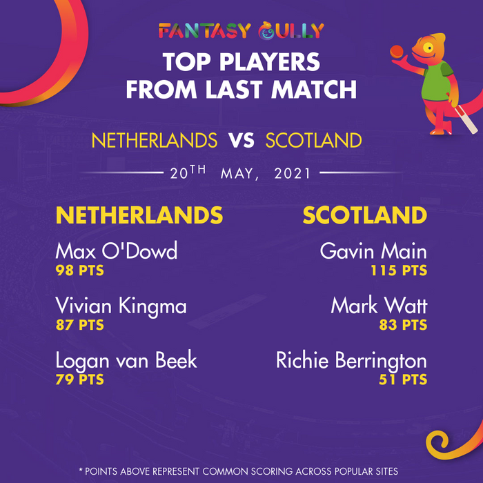 Top Players of the Last Match