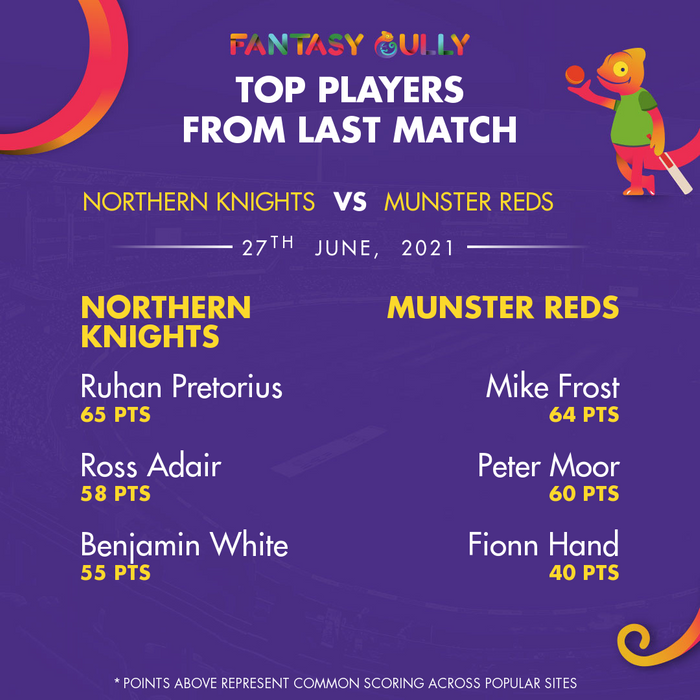 Top Players of the Last Match