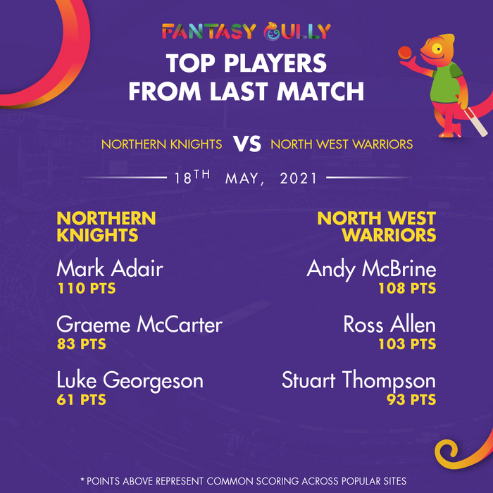 Top Players of the Last Match