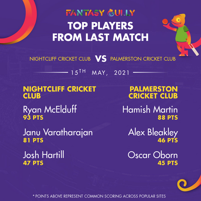 Top Players of the Last Match