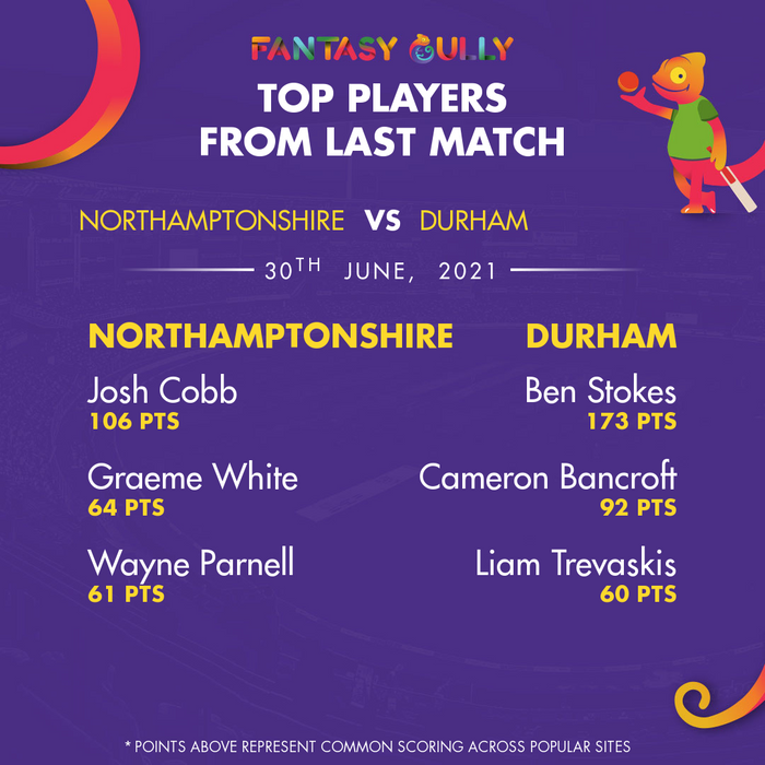 Top Players of the Last Match