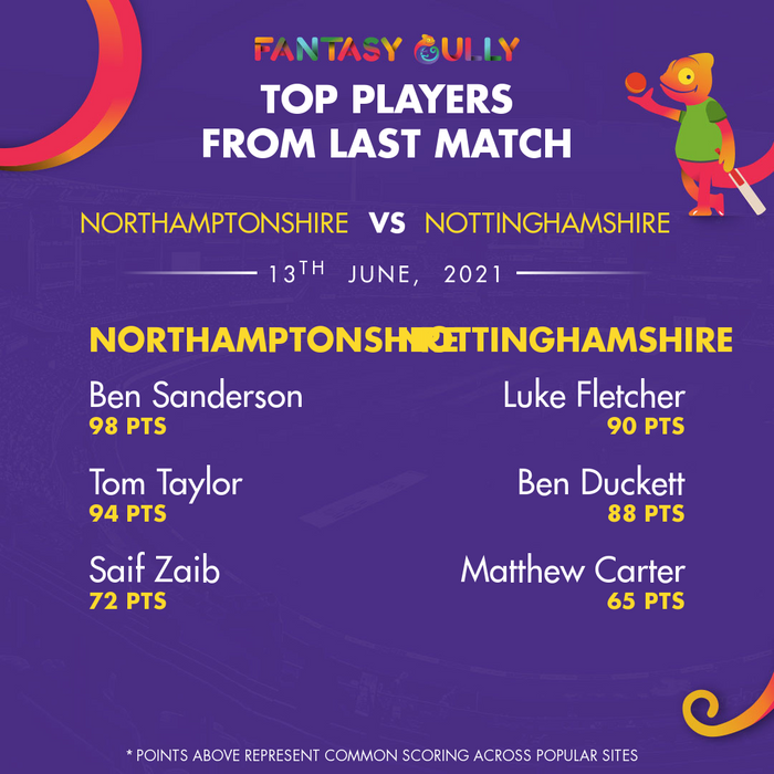 Top Players of the Last Match