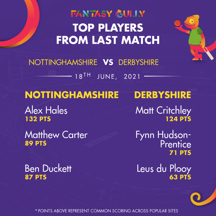 Top Players of the Last Match