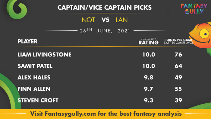 Top Fantasy Predictions for NOT vs LAN: कप्तान और उपकप्तान