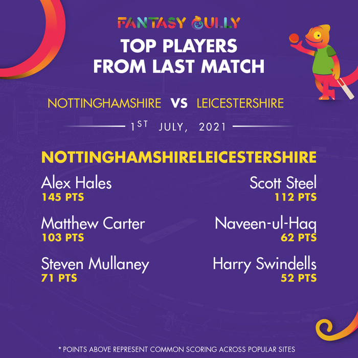 Top Players of the Last Match