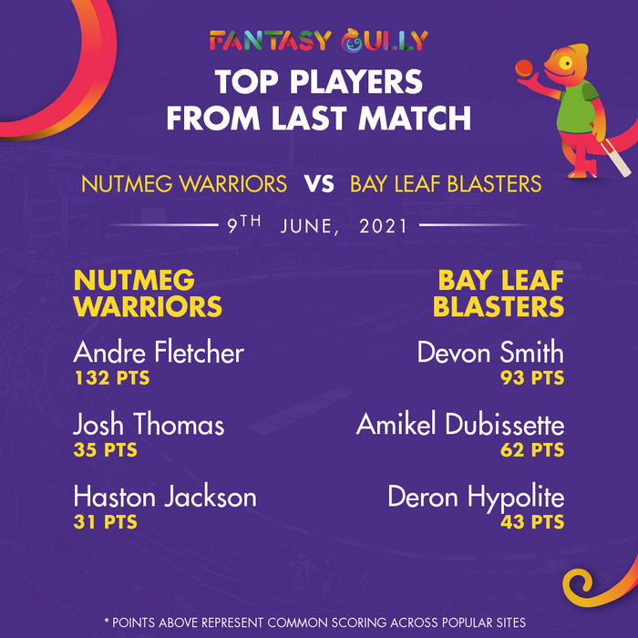 Top Players of the Last Match