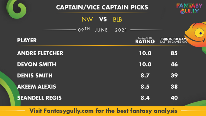 Top Fantasy Predictions for NW vs BLB: कप्तान और उपकप्तान