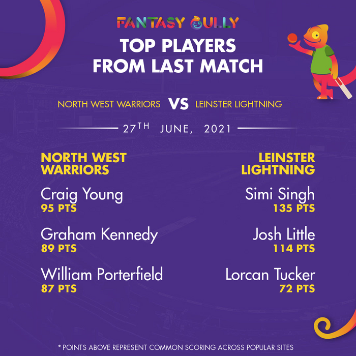 Top Players of the Last Match