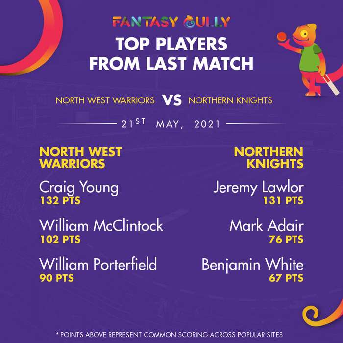 Top Players of the Last Match