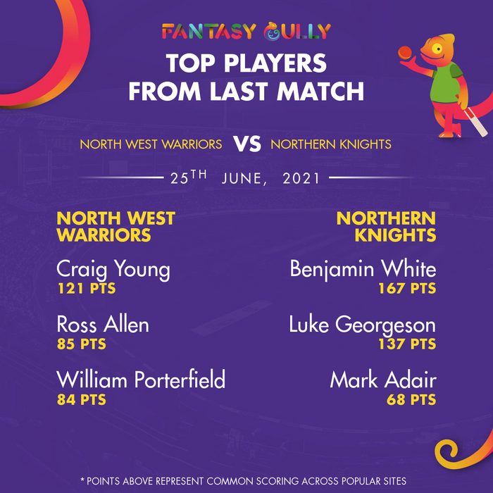 Top Players of the Last Match