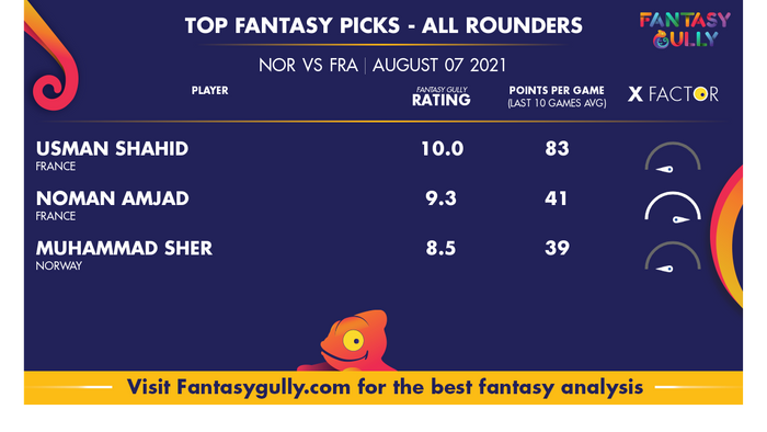 Top Fantasy Predictions for NOR vs FRA: ऑल राउंडर