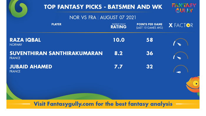 Top Fantasy Predictions for NOR vs FRA: बल्लेबाज और विकेटकीपर