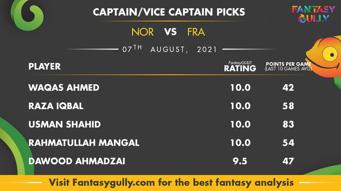 Top Fantasy Predictions for NOR vs FRA: कप्तान और उपकप्तान