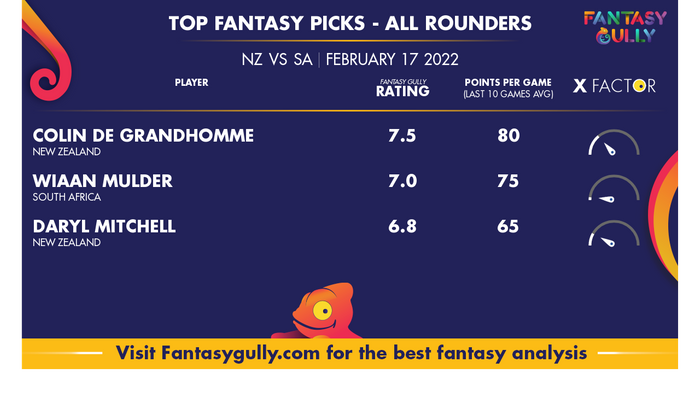 Top Fantasy Predictions for न्यूज़ीलैंड बनाम दक्षिण अफ्रीका: ऑल राउंडर