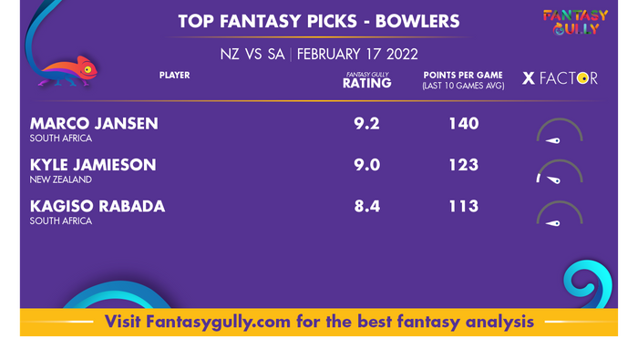 Top Fantasy Predictions for न्यूज़ीलैंड बनाम दक्षिण अफ्रीका: गेंदबाज