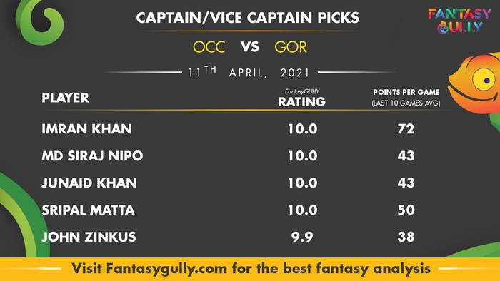 Top Fantasy Predictions for OCC vs GOR: कप्तान और उपकप्तान