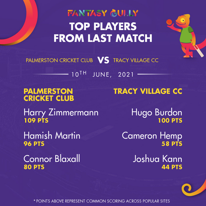 Top Players of the Last Match