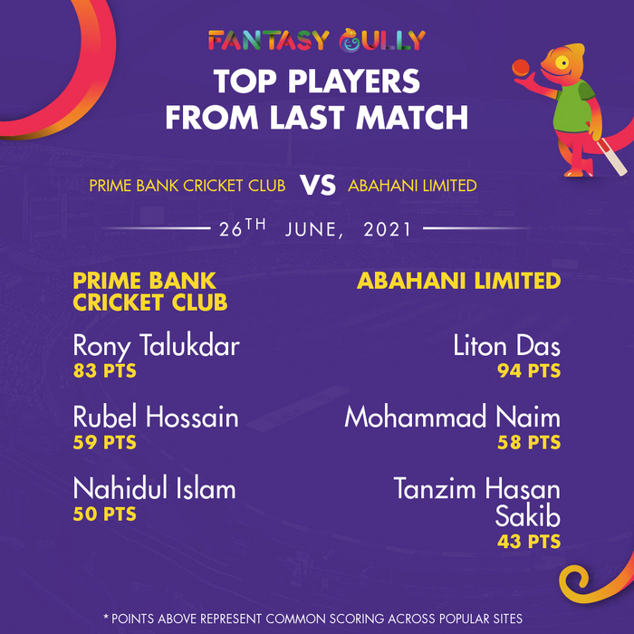 Top Players of the Last Match