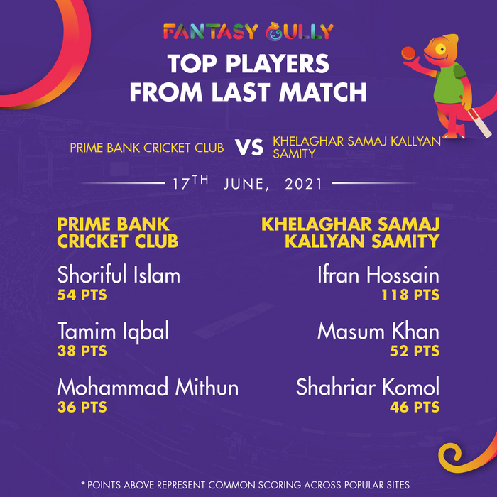 Top Players of the Last Match