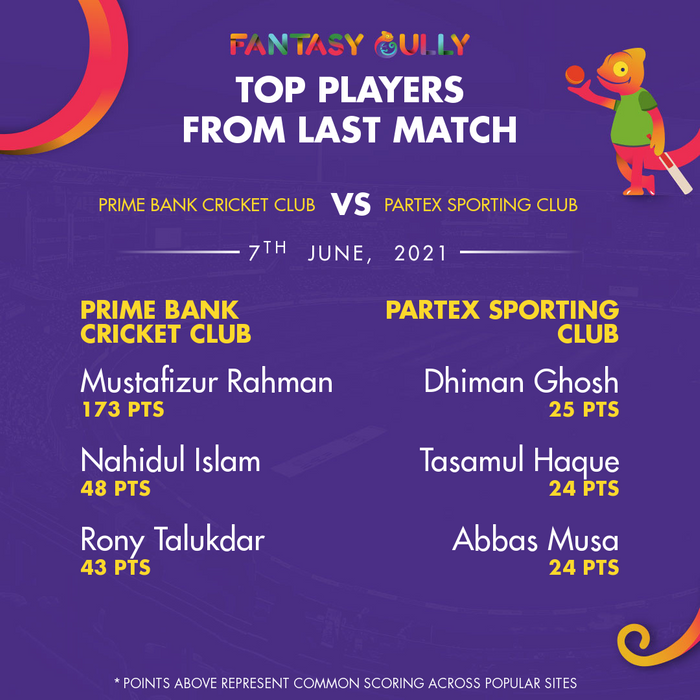 Top Players of the Last Match