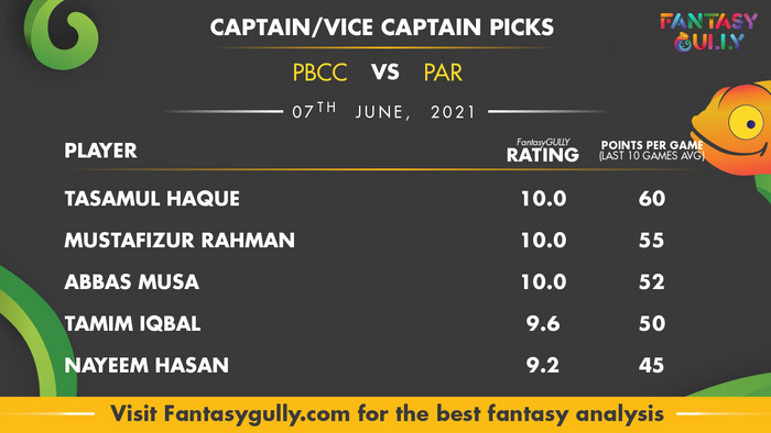 Top Fantasy Predictions for PBCC vs PAR: कप्तान और उपकप्तान