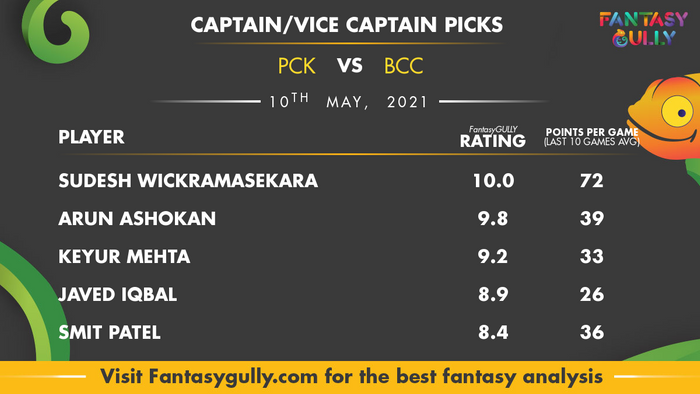 Top Fantasy Predictions for PCK vs BCC: कप्तान और उपकप्तान