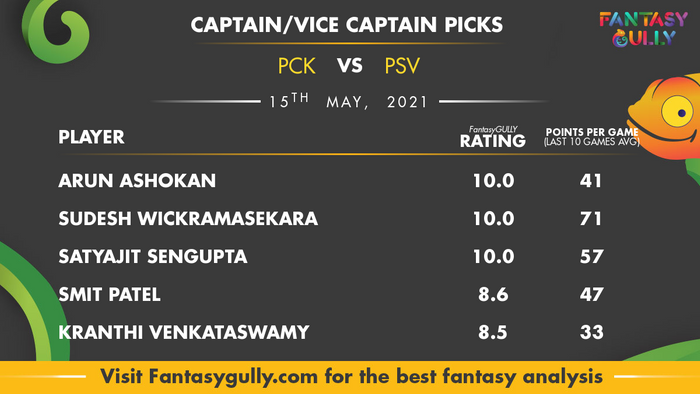 Top Fantasy Predictions for PCK vs PSV: कप्तान और उपकप्तान