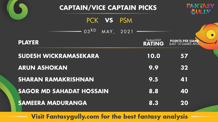 Top Fantasy Predictions for PCK vs PSM: कप्तान और उपकप्तान