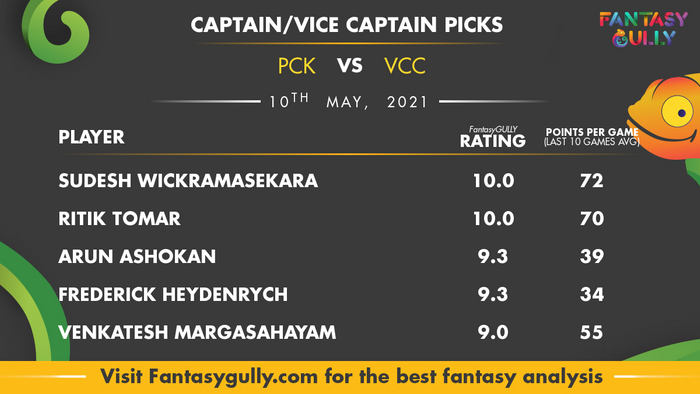 Top Fantasy Predictions for PCK vs VCC: कप्तान और उपकप्तान