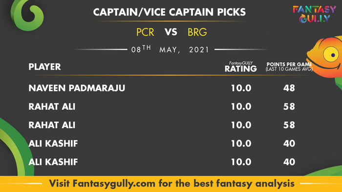 Top Fantasy Predictions for PCR vs BRG: कप्तान और उपकप्तान